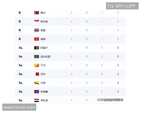 亚运会篮球积分榜更新北京队以65分稳居第一名 亚运会篮球积分榜更新北京队以65分稳居第一名
