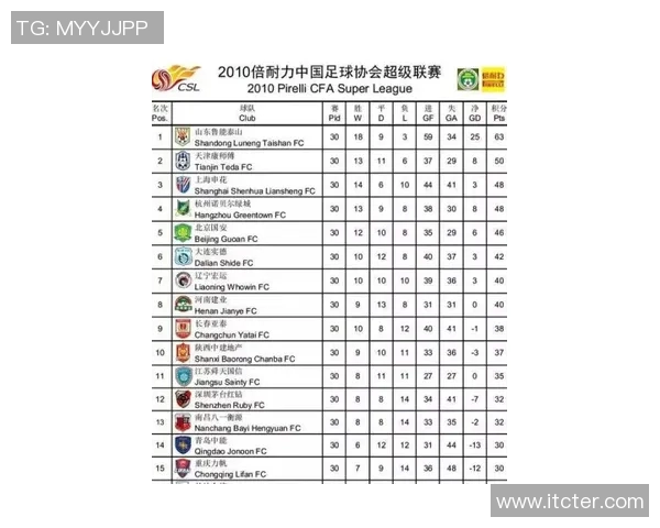 杭州网球队在洲际杯积分榜中以57分稳居第一名展现强劲实力 杭州网球队在洲际杯积分榜中以57分稳居第一名展现强劲实力
