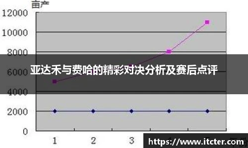 亚达禾与费哈的精彩对决分析及赛后点评